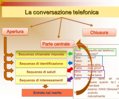 telephone conversation italy