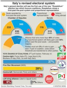 italy elections 